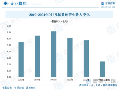 2025年中國數(shù)字創(chuàng)意產(chǎn)業(yè)深度剖析 產(chǎn)業(yè)鏈重構(gòu)、競爭格局演變與未來趨勢前瞻